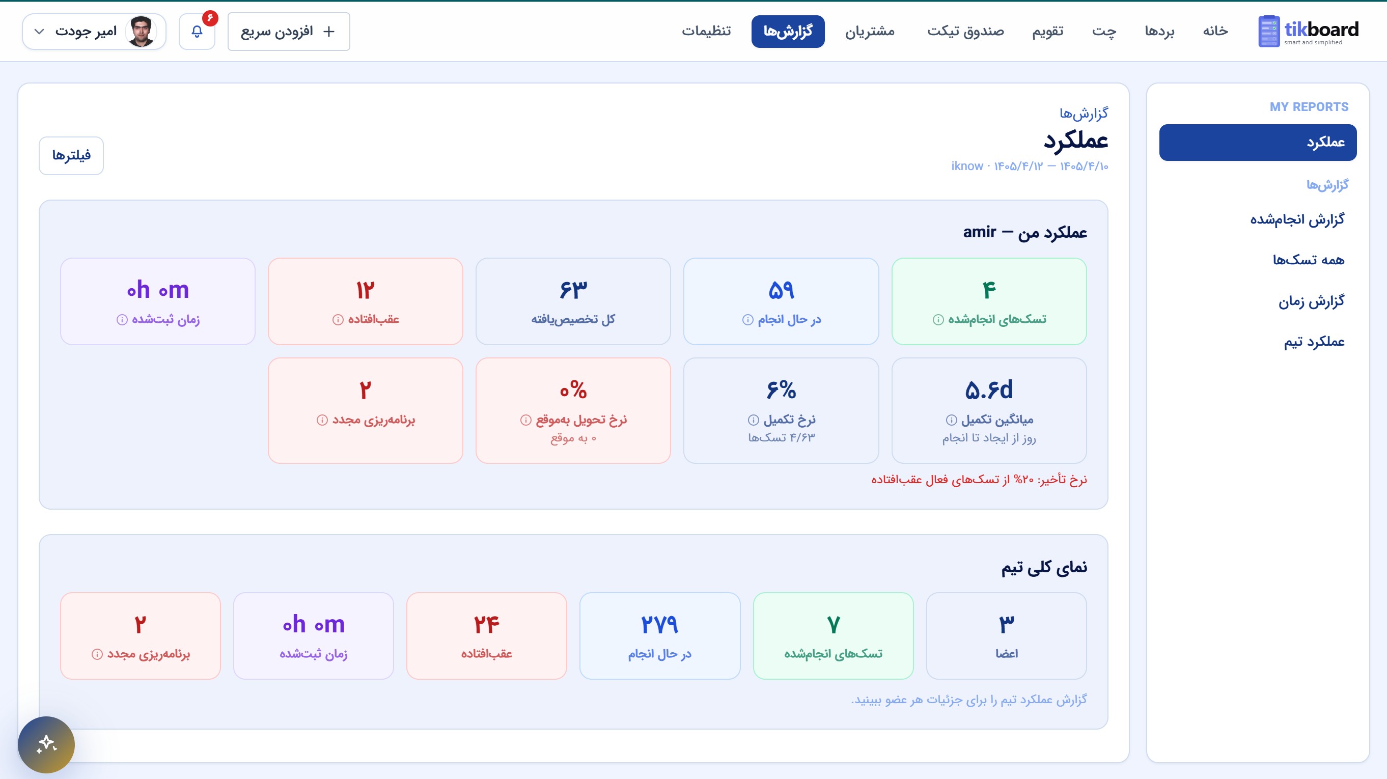 چرا گزارش‌گیری هوشمند، کلید نجات مدیران از سردرگمی عملیاتی است؟