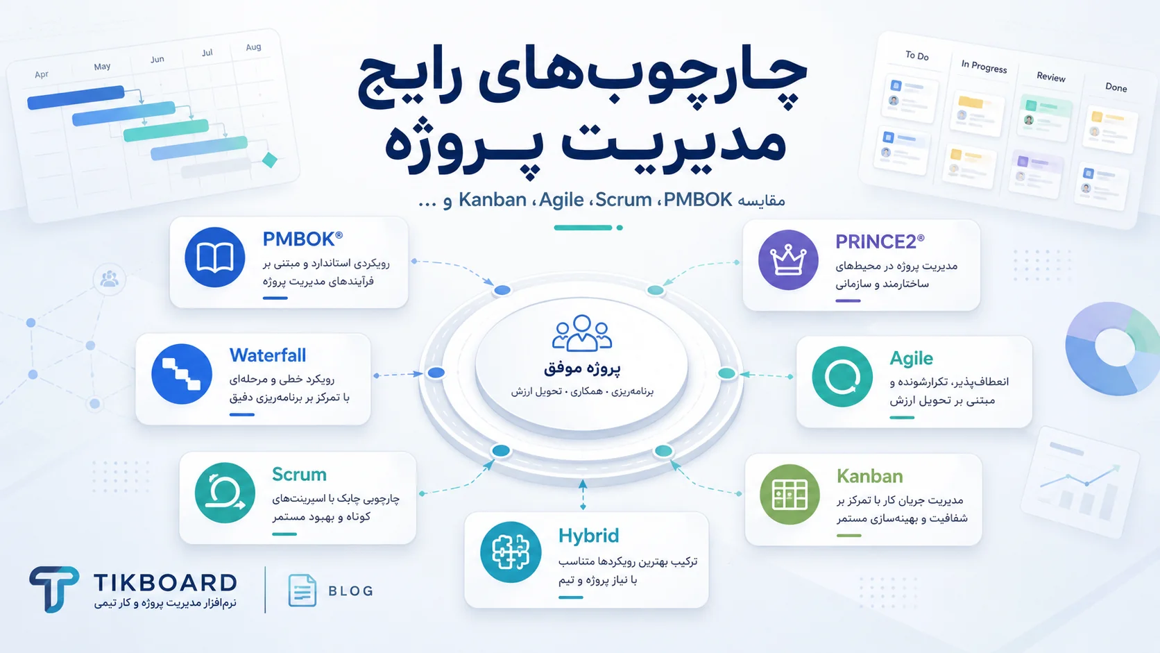 کدام چارچوب مدیریت پروژه برای تیم شما مناسب‌تر است؟ مقایسه PMBOK، PRINCE2، Agile، Scrum، Kanban و Waterfall