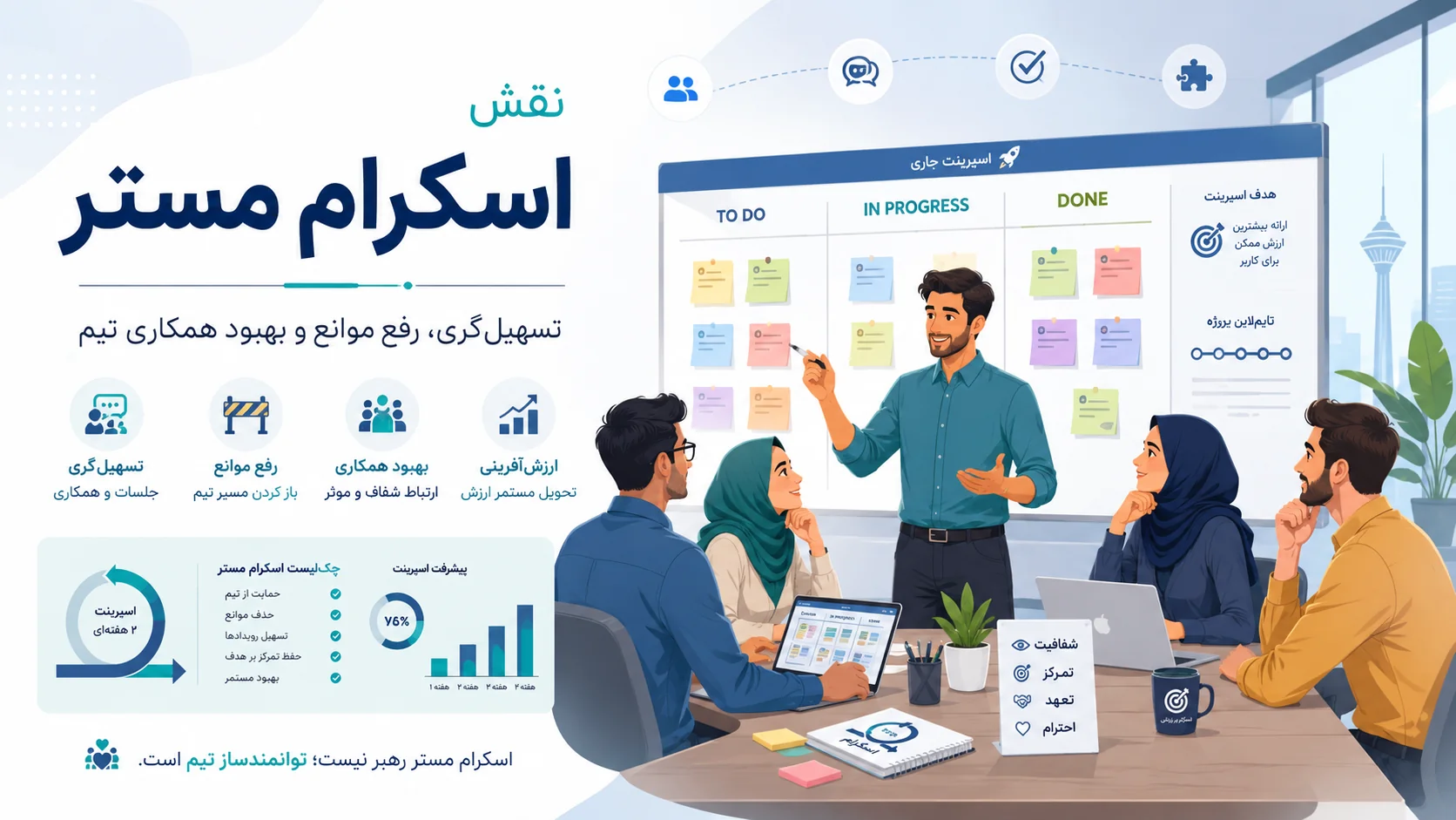 اسکرام مستر چه نقشی در موفقیت تیم دارد و دقیقاً چه کاری انجام می‌دهد؟