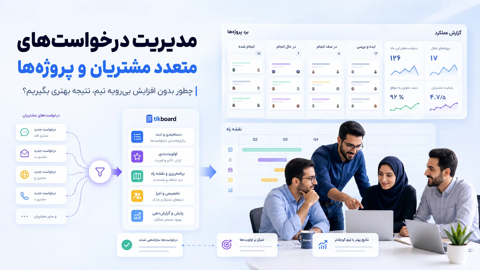 چگونه درخواست‌های توسعه مشتریان و پروژه‌های متعدد را بدون افزایش بی‌رویه تیم مدیریت کنیم؟
