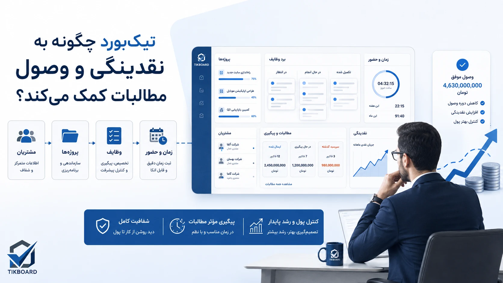 چگونه تیک‌بورد به کنترل نقدینگی، وصول مطالبات و مدیریت بهتر پول در شرکت کمک می‌کند؟