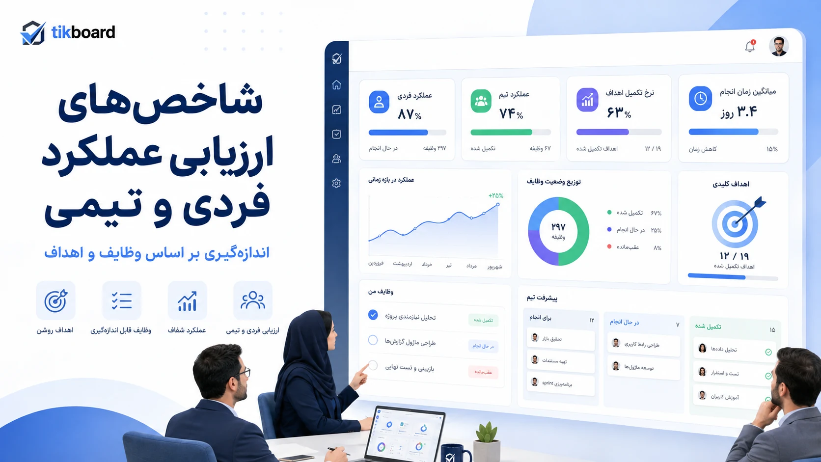 چگونه عملکرد فردی و تیمی را بر اساس وظایف و اهداف اندازه‌گیری کنیم؟