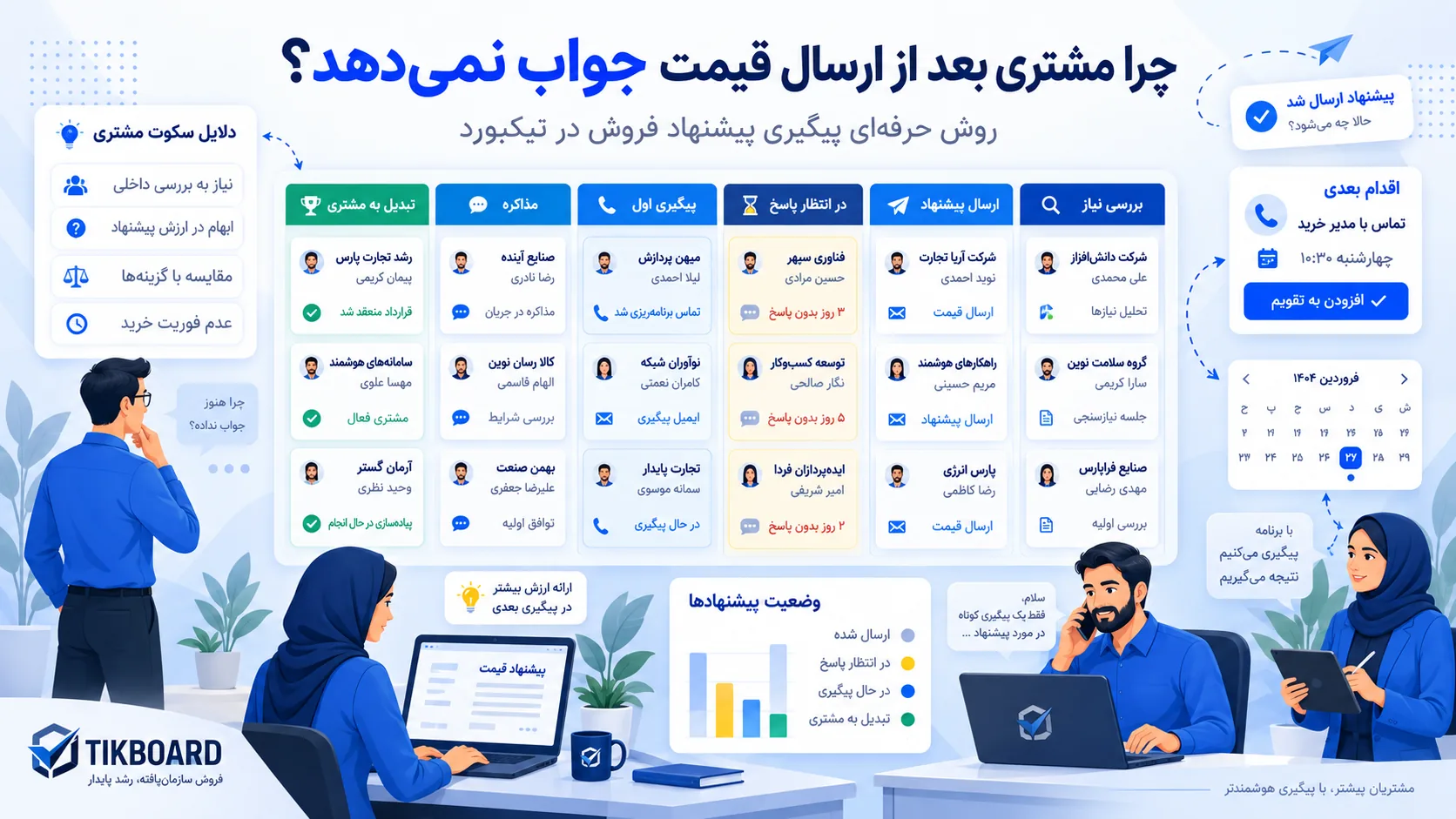 چرا مشتری بعد از ارسال قیمت جواب نمی‌دهد و چگونه پیشنهاد فروش را حرفه‌ای پیگیری کنیم؟