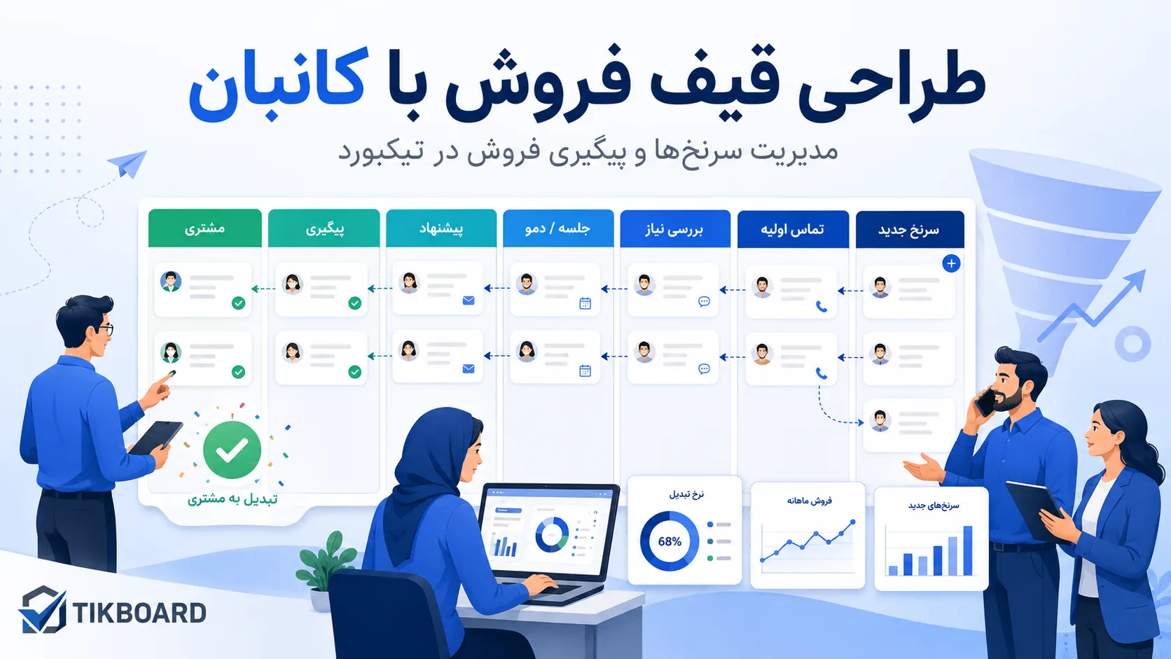 چگونه یک قیف فروش حرفه‌ای با برد کانبان طراحی کنیم و آن را در تیکبورد اجرا کنیم؟