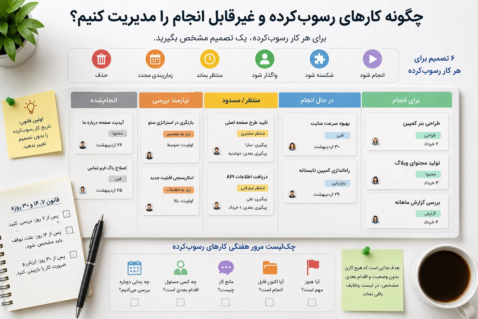چگونه کارهای رسوب‌کرده و غیرقابل انجام را مدیریت کنیم؟ راهنمای تعیین تکلیف کارهای گیرکرده