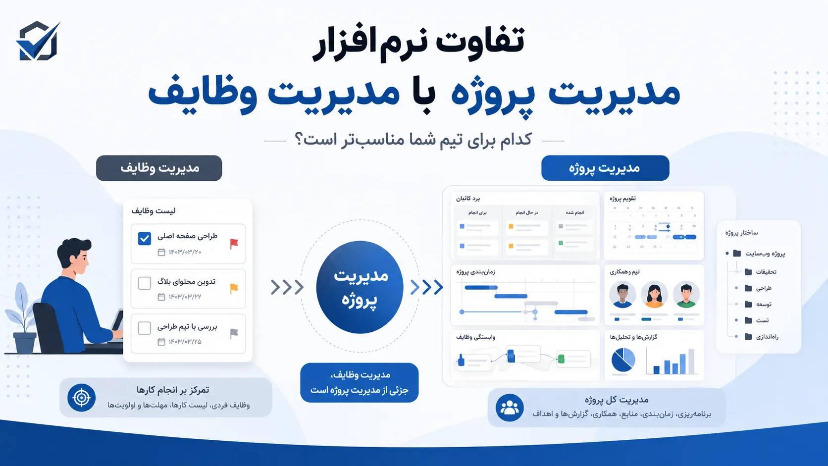 تفاوت نرم افزار مدیریت پروژه با مدیریت وظایف چیست و کدام برای تیم شما مناسب‌تر است؟
